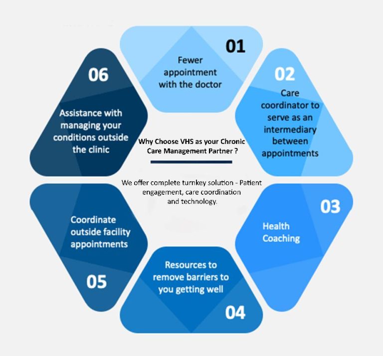 chronic disease management