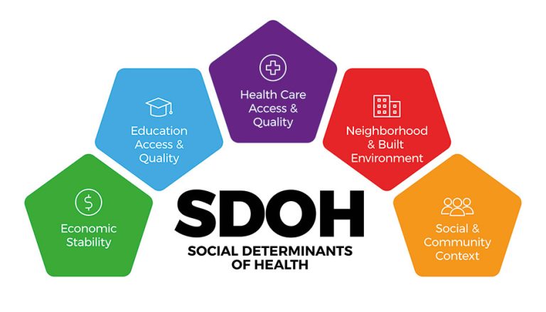 Chronic Care Management and Social Determinants