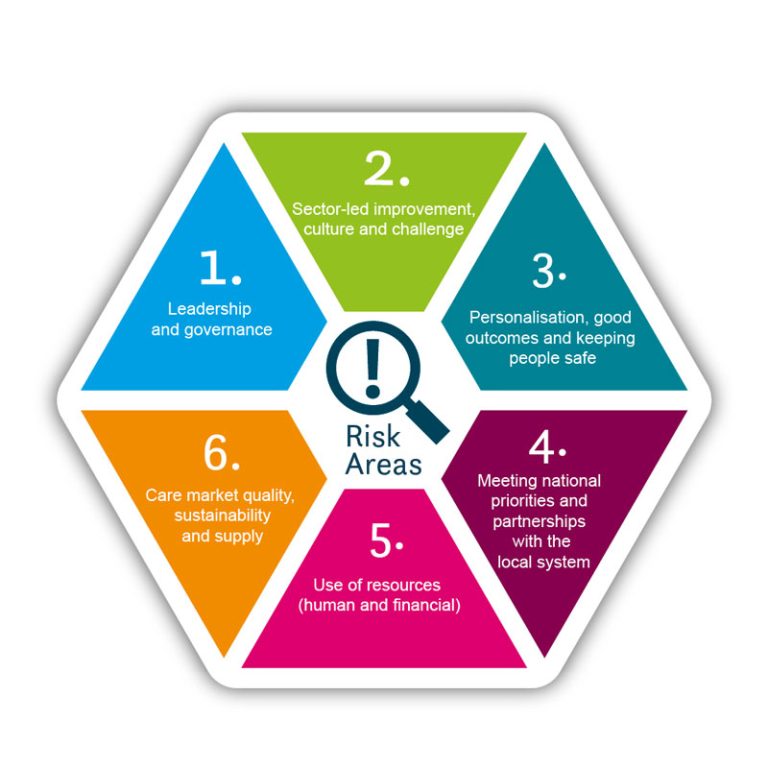 chronic care management Services
