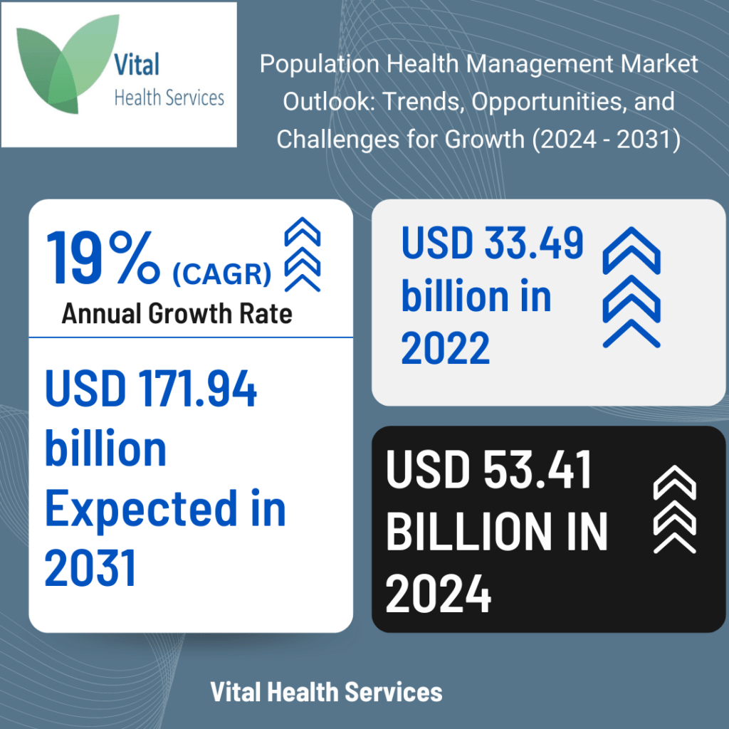 Population Health management
