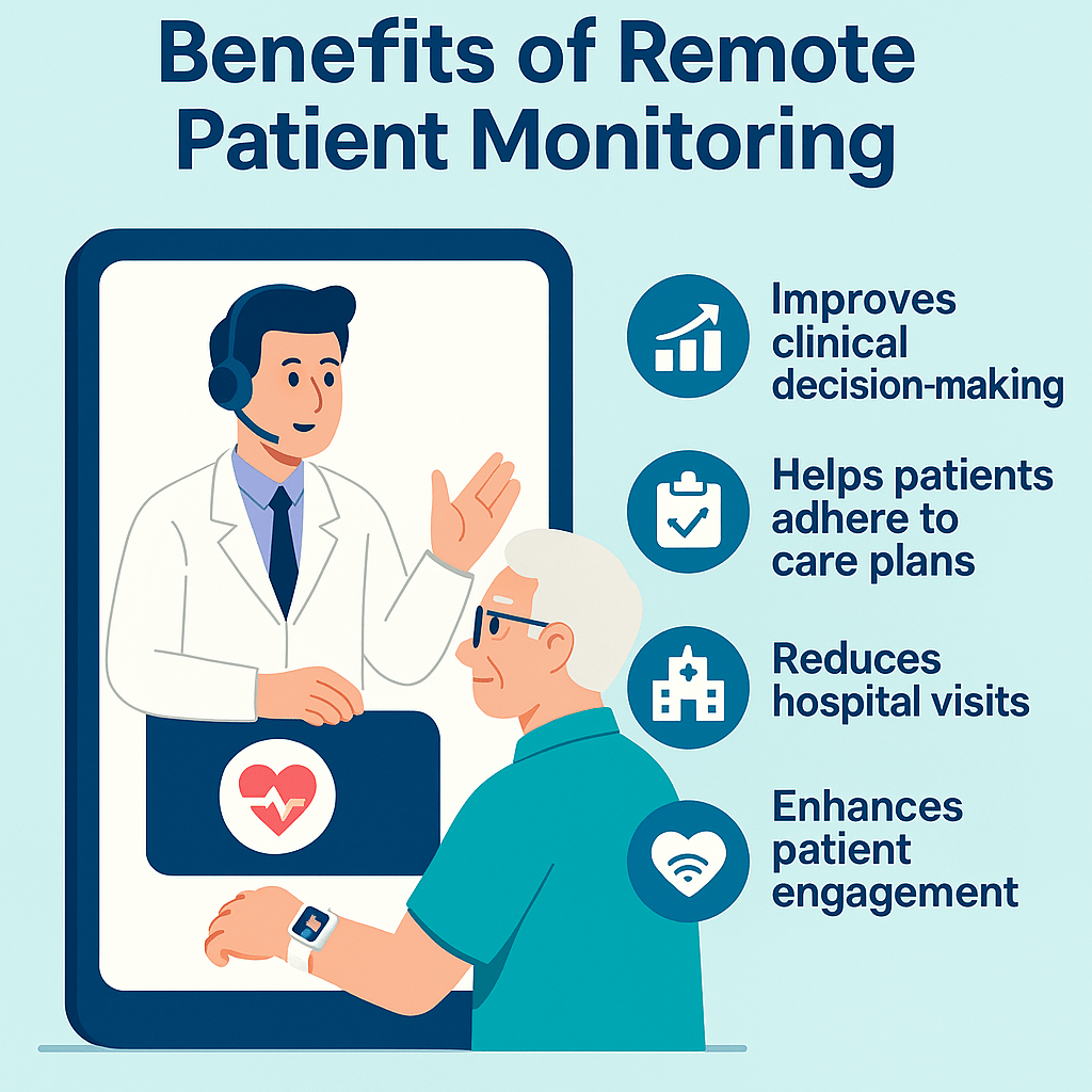 remote patient monitoring benefits